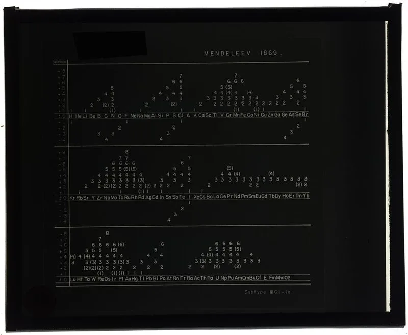 Manuscrit original du tableau p&eacute;riodique des &eacute;l&eacute;ments par Mendele&iuml;ev, 1869