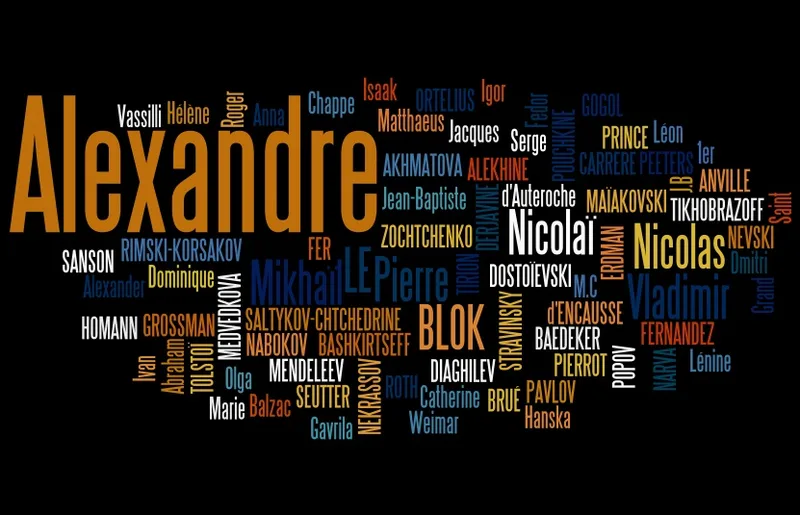 Nuage de noms d'&eacute;crivains et personnages russes - index alphab&eacute;tique